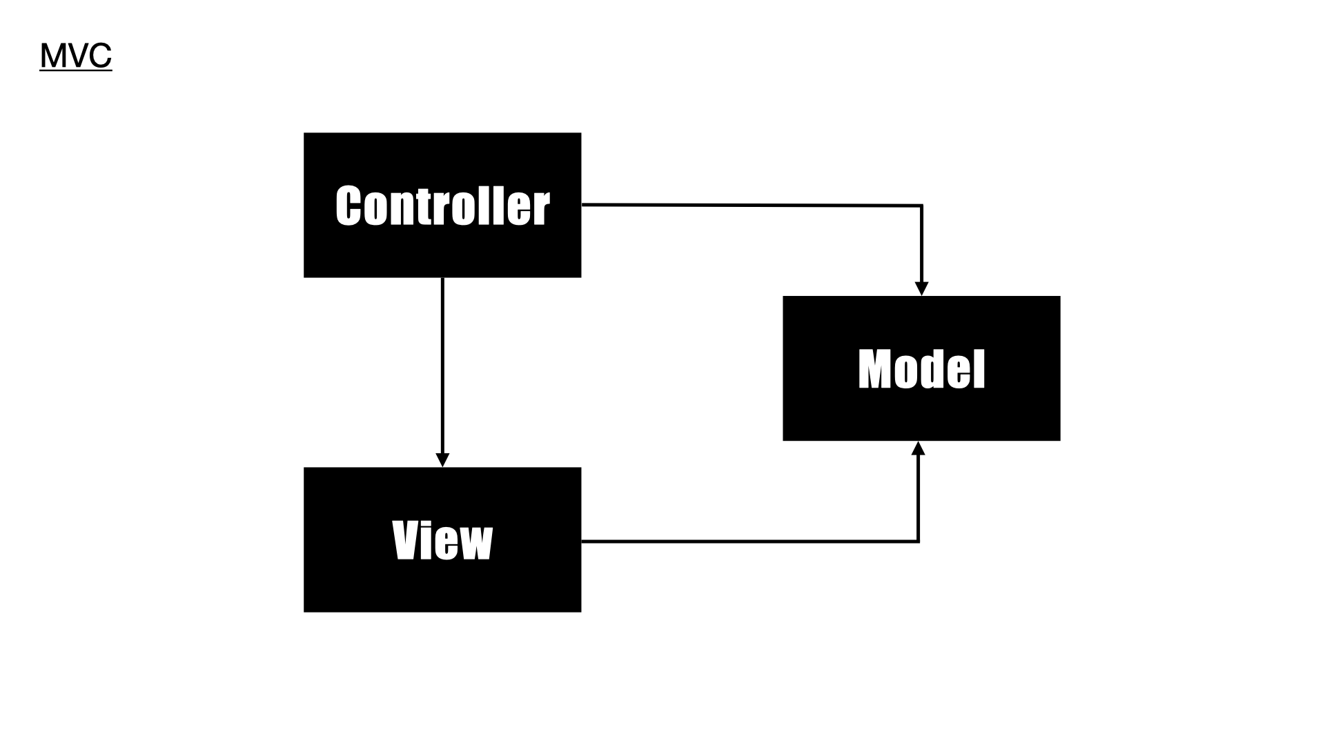 MVC
